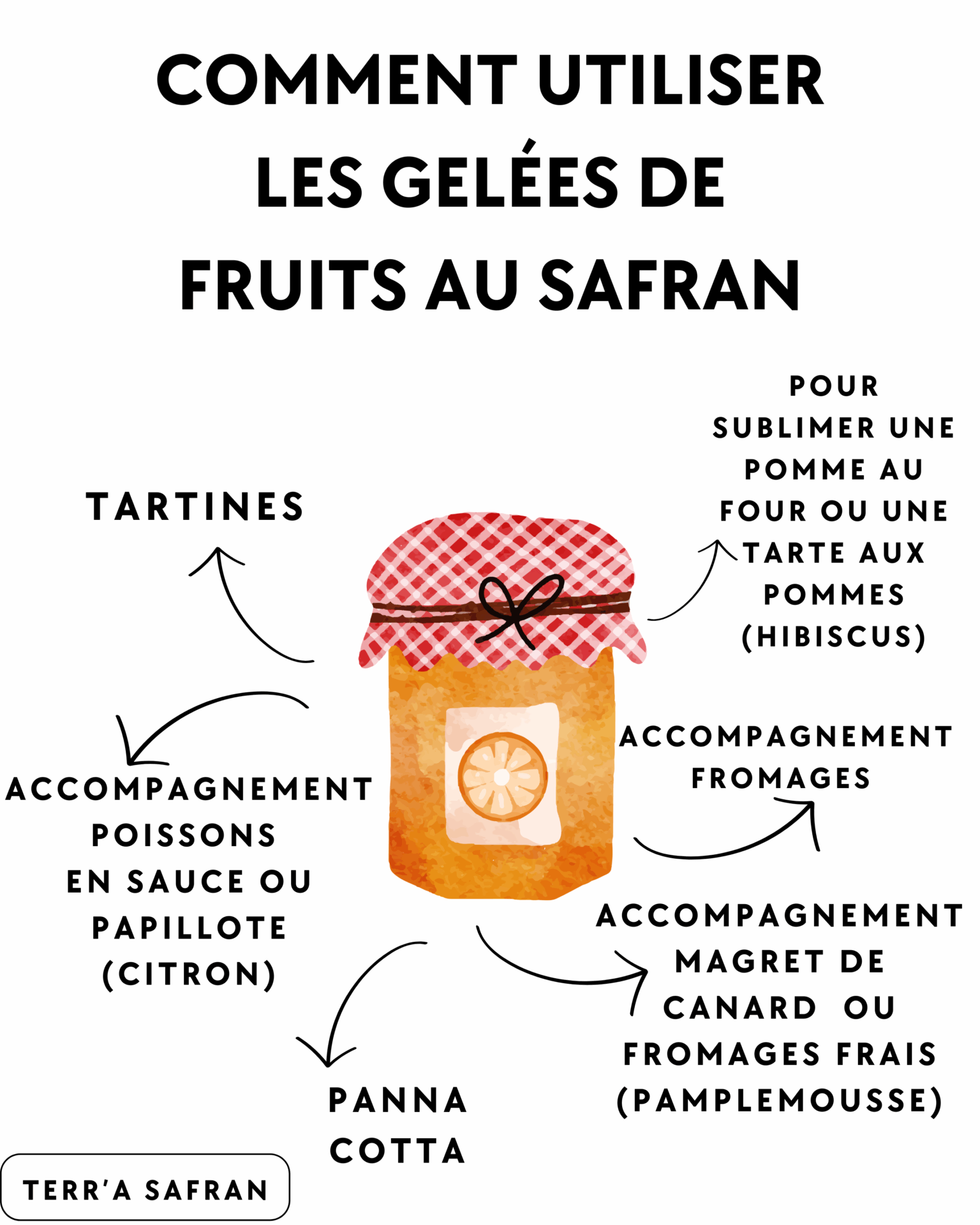 Safran Nouvelle Aquitaine, Epices Nouvelle Aquitaine, Cadeaux Nouvelle Aquitaine, Local Nouvelle Aquitaine